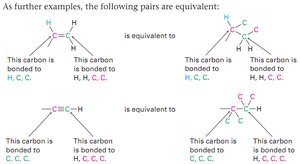 CIP Rule 2: Ranking by next atoms
