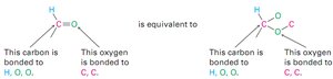 CIP Rule 3: Multiple-bonded atoms equivalence