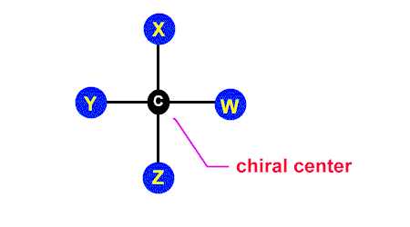 Diagram of a chiral center with four different substituents