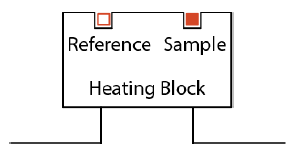 DSC schematic