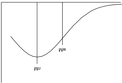 Molar mass distribution plot