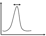 Low dispersity distribution