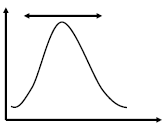 High dispersity distribution