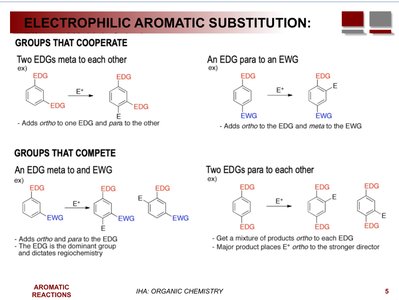 EAS: Groups that cooperate and compete