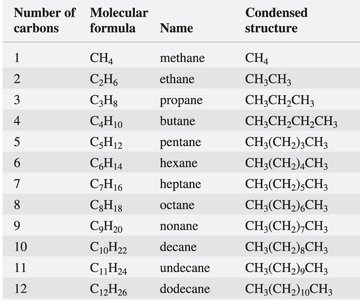 Table of straight-chain alkanes