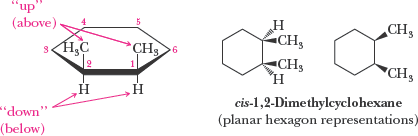 Cis-1,2-dimethylcyclohexane: planar hexagon representations