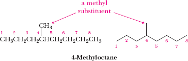 Example of IUPAC naming: 4-methyloctane