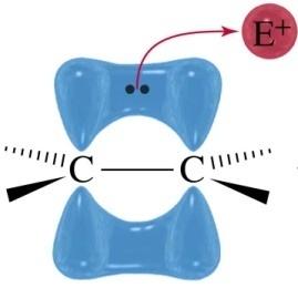 Sigma and pi bonding in alkenes