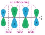 Antibonding in butadiene: π*3 orbital