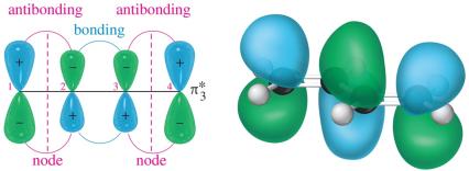 Bonding and antibonding in butadiene: π*4 orbital