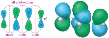 All antibonding in butadiene: π*4 orbital