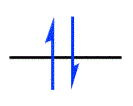 Electron filling in MOs