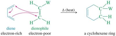 Diels–Alder reaction mechanism