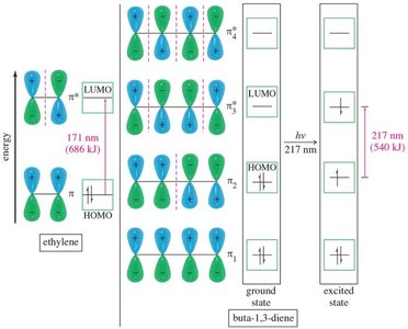 π → π* transitions in ethylene and butadiene