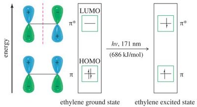 Electronic transitions in ethylene