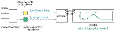 UV spectrometer setup