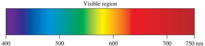 Structures and absorption maxima of colored compounds