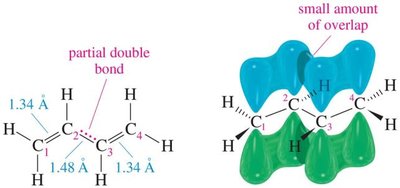Bond lengths and orbital overlap in buta-1,3-diene