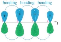 Bonding and antibonding MOs in ethylene