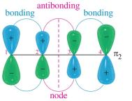Bonding in butadiene: π1 orbital