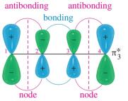 Bonding and antibonding in butadiene: π2 orbital