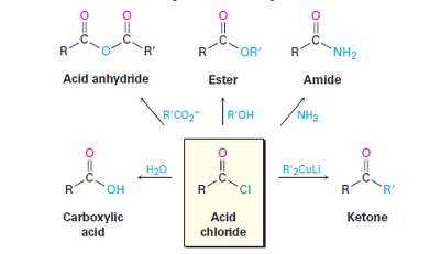 Summary of acid chloride reactions: conversion to acid, anhydride, ester, amide, ketone