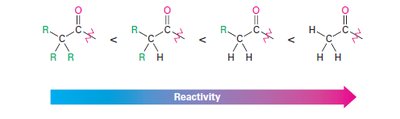Steric and electronic effects on reactivity