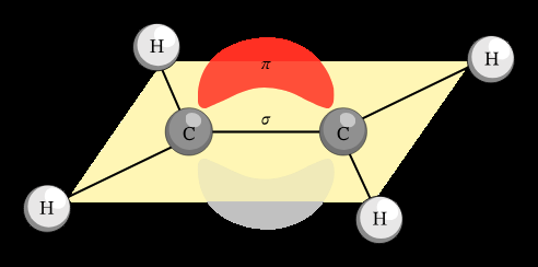 Sigma and pi bonds in ethylene