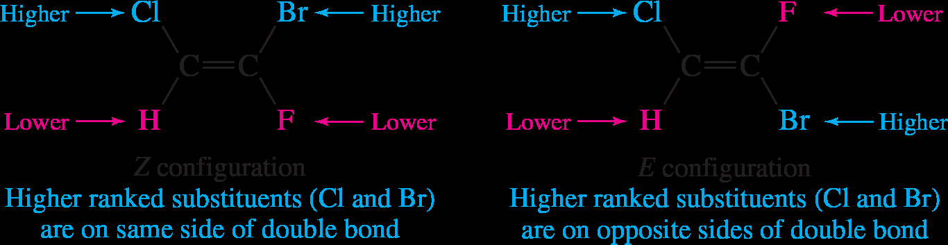 E and Z configuration in alkenes