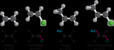 Dipole moments in alkenes