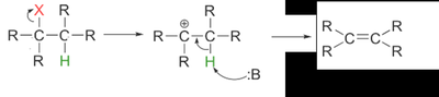 E1 elimination mechanism
