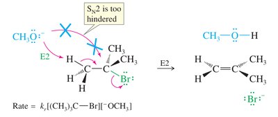 E2 mechanism with hindered substrate