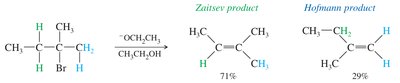 Hofmann product formation with bulky base