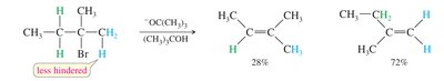 Zaitsev product with small base