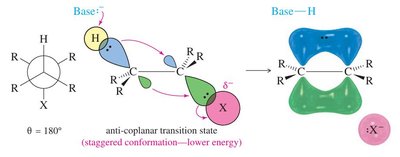 Anti-coplanar E2 elimination