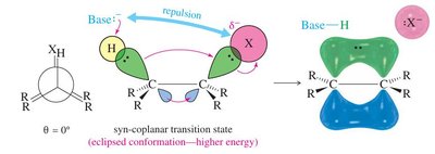 Syn-coplanar E2 elimination