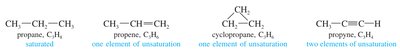 Examples of elements of unsaturation