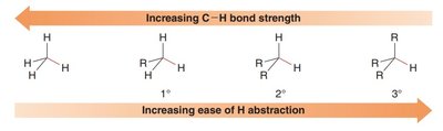 C-H bond strength and ease of H abstraction