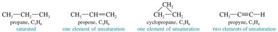 Examples of elements of unsaturation