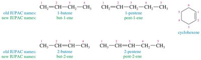 IUPAC nomenclature for alkenes