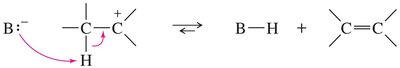 E2 elimination mechanism