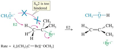 Dehydration mechanism: protonation of alcohol