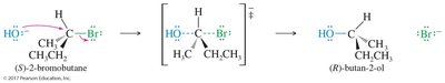 SN2 stereochemistry: inversion of configuration