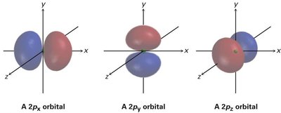 2p orbital orientations