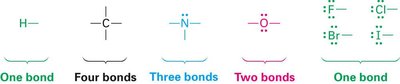 Number of bonds for common elements