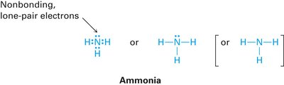 Lone pairs in ammonia