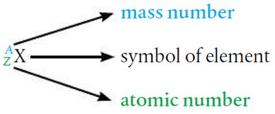 Table of subatomic particle properties