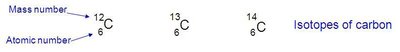 Isotopes of carbon