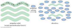 Nonpolar solute in nonpolar solvent