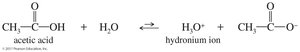 Acetic acid dissociation